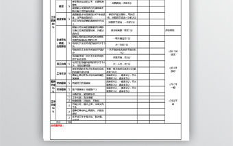 人力资源经理绩效考核表免费下载