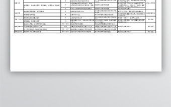 财务经理绩效考核表免费下载