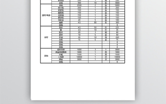 开店所需预算明细表表格免费下载