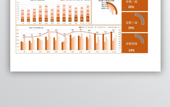 销售人事 营销业绩分析图表免费下载