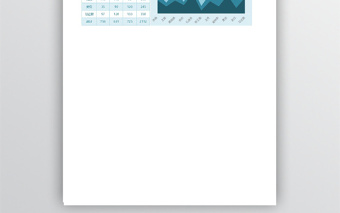 图表模板通用面积折线图免费下载