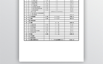 建筑工程预算费用表免费下载