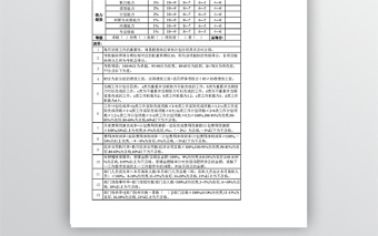 财务部总监经理绩效考核表-5联免费下载