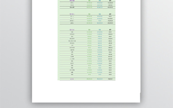 每月家庭预算表格免费下载