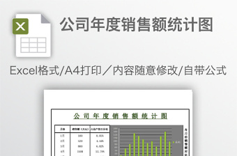 公司年度销售额统计图免费下载