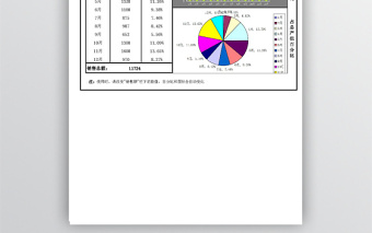 公司年度销售额统计图免费下载